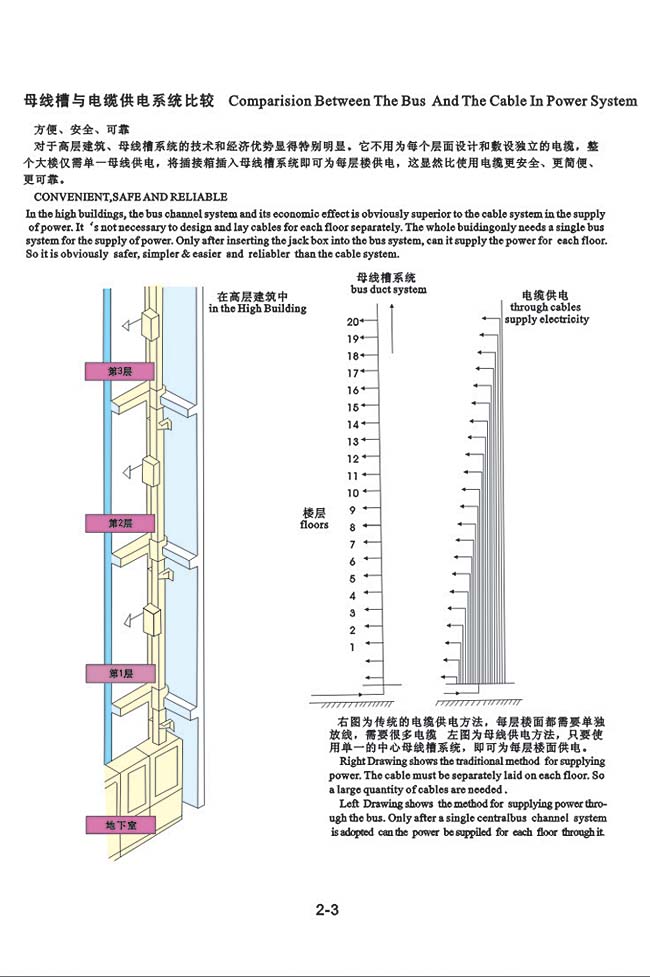 母线槽与电缆供电系统比较