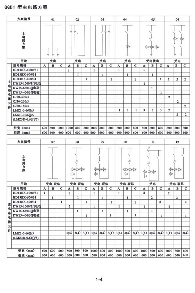 GGD1型主电路方案